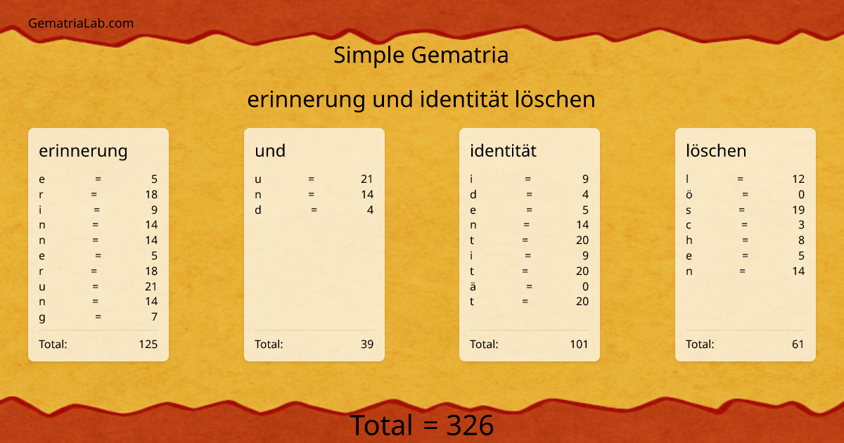 erinnerung und identität löschen in simple Gematria